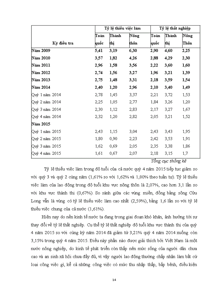 image for page Tạo việc làm cho người lao động