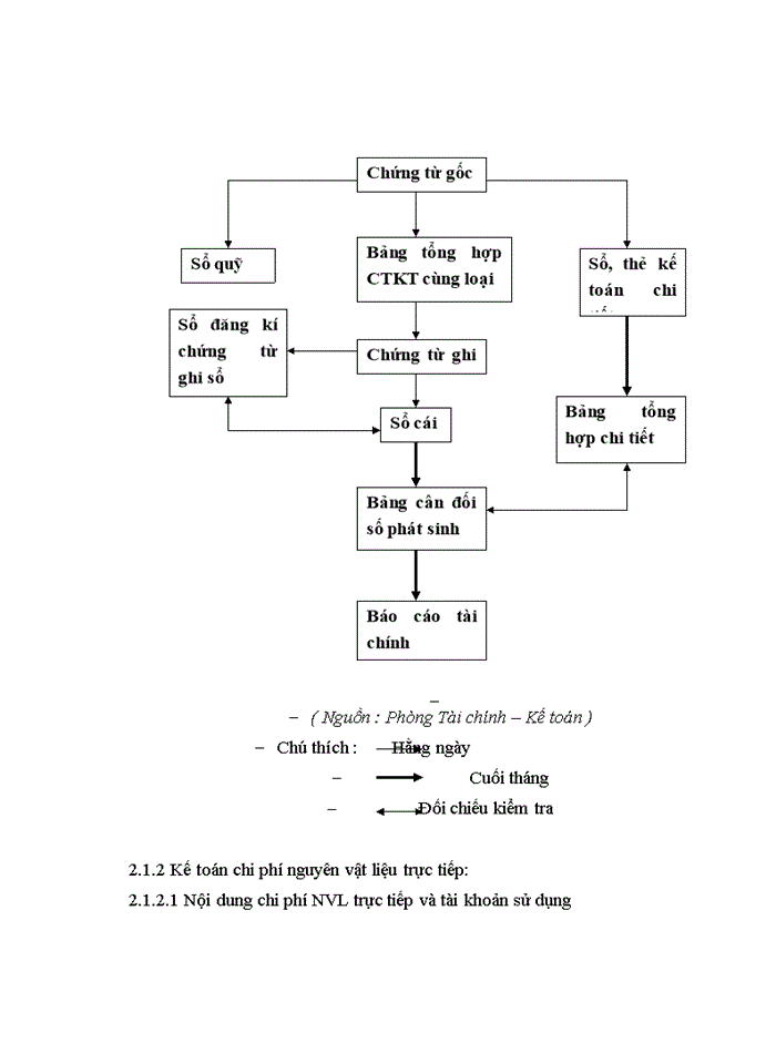 image for page Hoàn thiện công tác kế toán chi phí sản xuất và tính giá thành sản phẩm tại Công ty Cổ phần Xây dựng số 4 Hải Dương