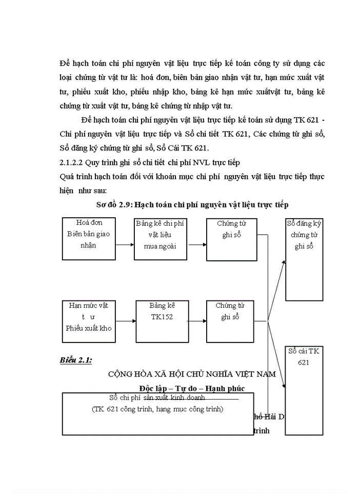 image for page Hoàn thiện công tác kế toán chi phí sản xuất và tính giá thành sản phẩm tại Công ty Cổ phần Xây dựng số 4 Hải Dương