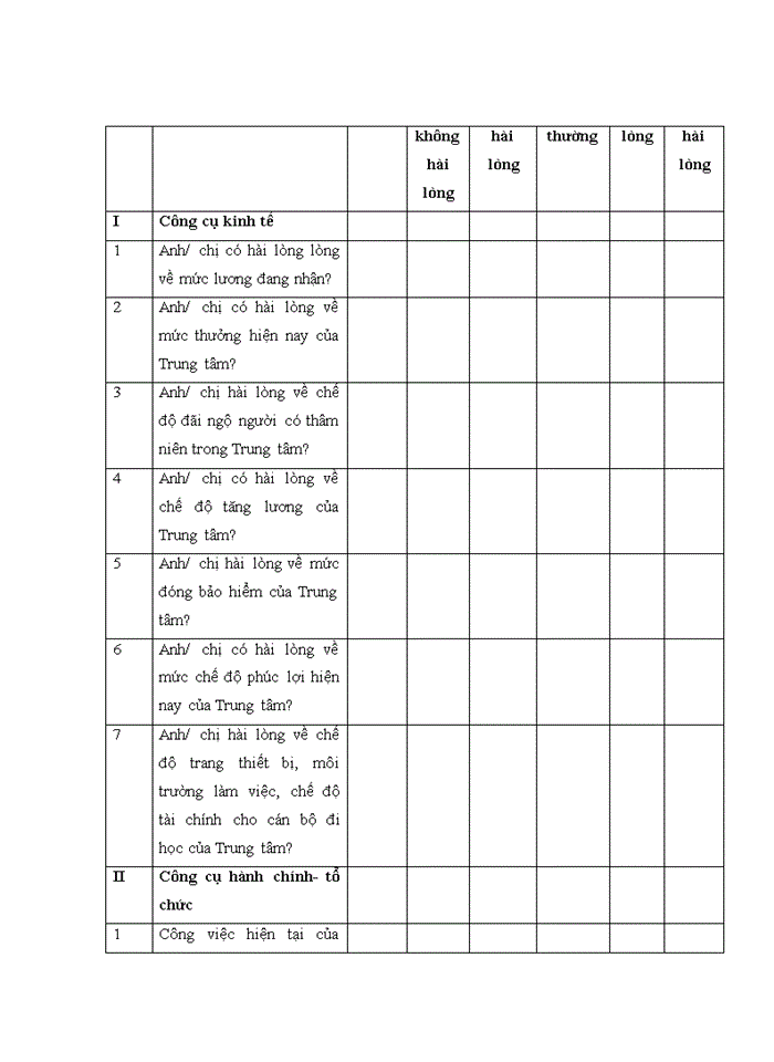 image for page Tạo động lực cho người lao động tại Trung tâm kiểm định chất lượng xây dựng Thanh Hóa thuộc Sở xây dựng Tỉnh Thanh Hóa