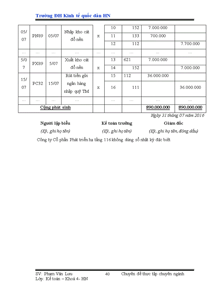 image for page Hoàn thiện công tác hạch toán Nguyên vật liệu tại Công ty Cổ phần phát triển hạ tầng 116