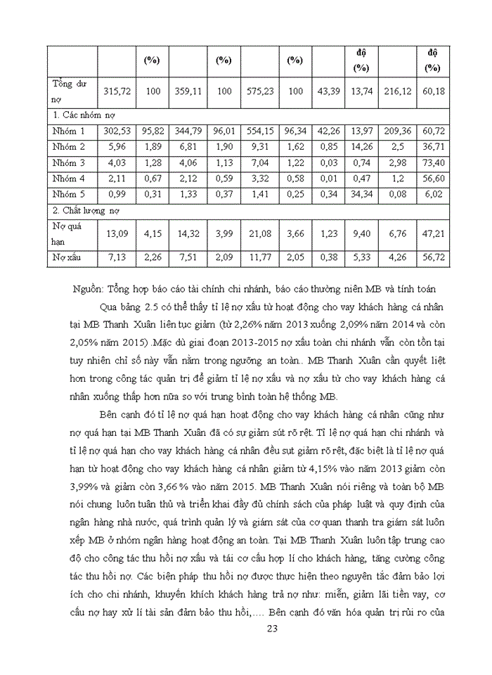 image for page Giải pháp phát triển hoạt động cho vay khách hàng cá nhân tại ngân hàng TMCP QUÂN ĐỘI- chi nhánh THANH XUÂN thành phố HÀ NỘI