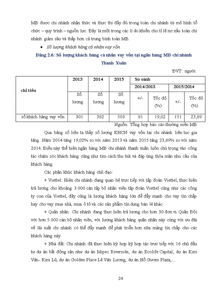 image for page Giải pháp phát triển hoạt động cho vay khách hàng cá nhân tại ngân hàng TMCP QUÂN ĐỘI- chi nhánh THANH XUÂN thành phố HÀ NỘI