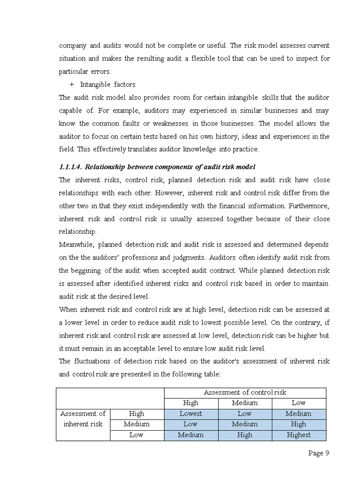 image for page PRATICE OF ASSESSMENT OF AUDIT RISK AND METRIALITY IN FINANCIAL AUDITS CONDUCTED BY DELOITTE VIETNAM COMPANY LIMITED