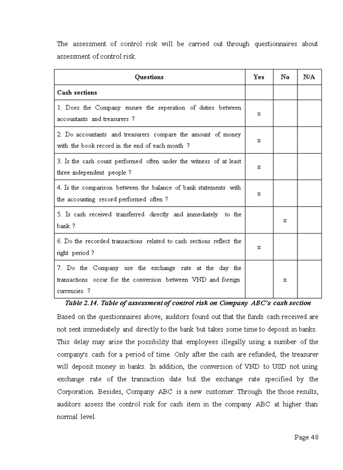 image for page PRATICE OF ASSESSMENT OF AUDIT RISK AND METRIALITY IN FINANCIAL AUDITS CONDUCTED BY DELOITTE VIETNAM COMPANY LIMITED