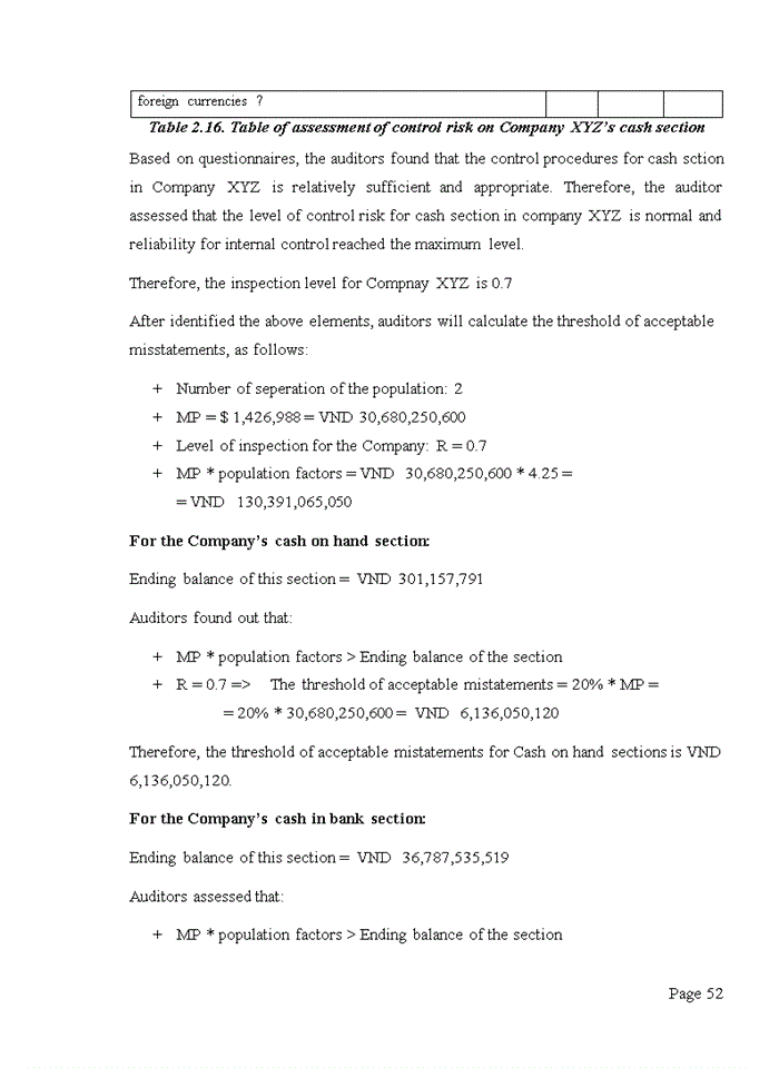 image for page PRATICE OF ASSESSMENT OF AUDIT RISK AND METRIALITY IN FINANCIAL AUDITS CONDUCTED BY DELOITTE VIETNAM COMPANY LIMITED