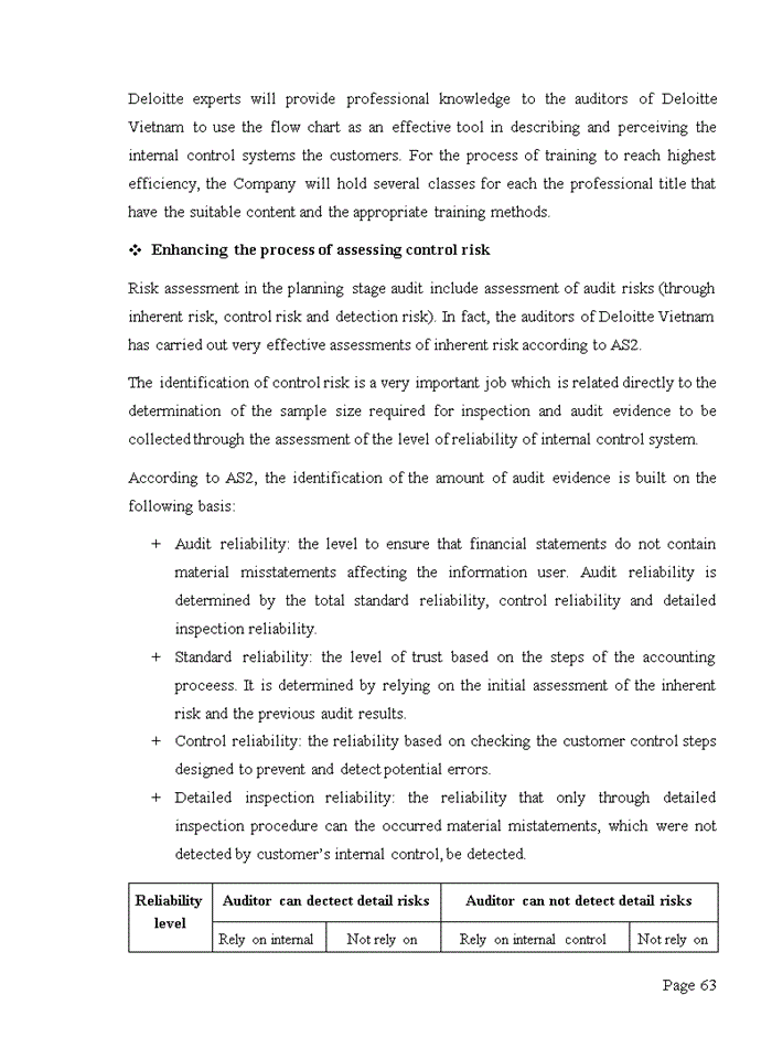 image for page PRATICE OF ASSESSMENT OF AUDIT RISK AND METRIALITY IN FINANCIAL AUDITS CONDUCTED BY DELOITTE VIETNAM COMPANY LIMITED
