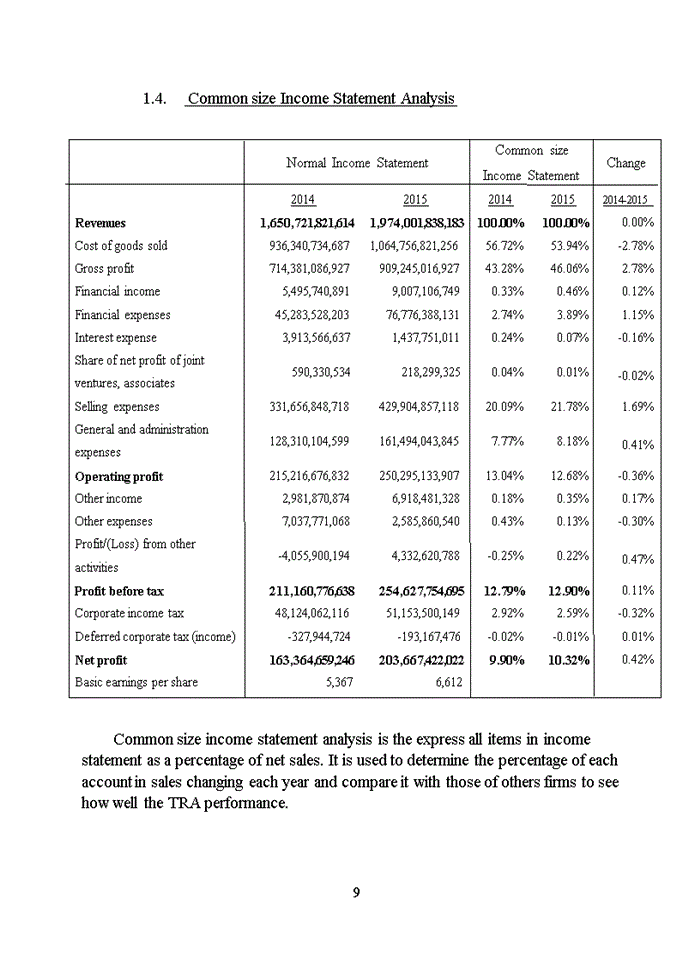 image for page FINANCIAL STATEMENT ANALYSIS A case of  TRAPHACO JOINT STOCK COMPANY (TRA)