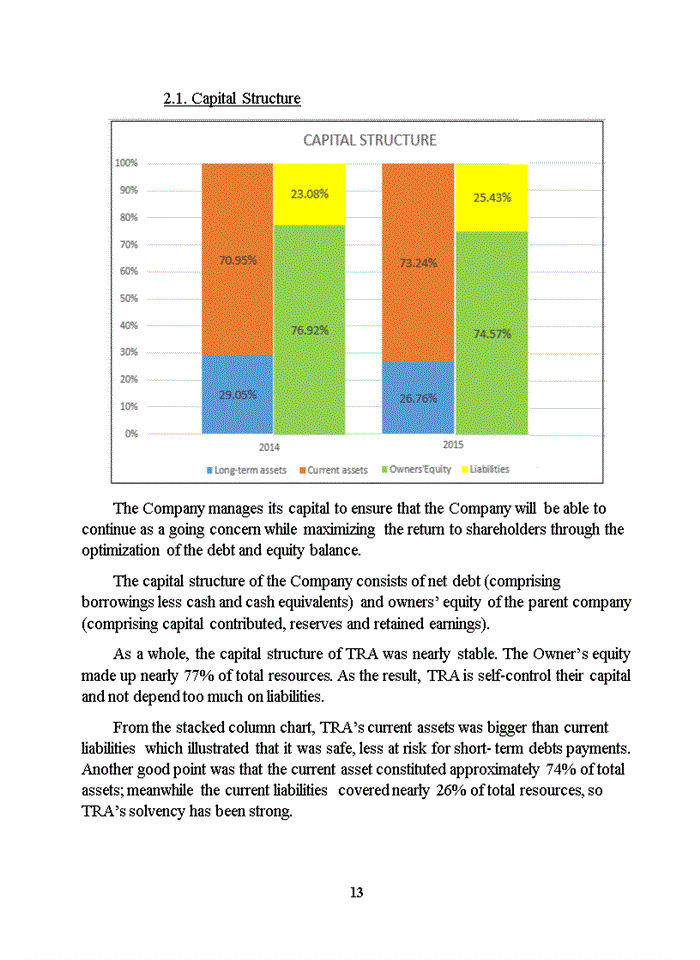 image for page FINANCIAL STATEMENT ANALYSIS A case of  TRAPHACO JOINT STOCK COMPANY (TRA)