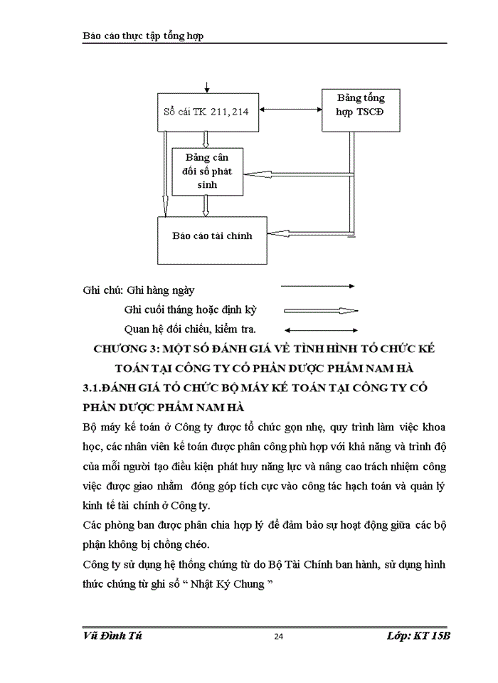 image for page Tổ chức bộ máy kế toán và và hệ thống kế toán tại công ty cổ phần dược phẩm NAM HÀ