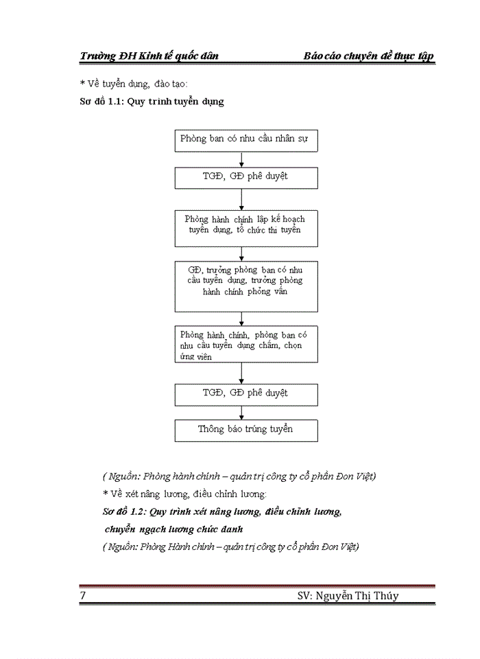 image for page Hoàn thiện kế toán tiền lương và các khoản trích theo tiền lương tại Công ty cổ phần Đon Việt