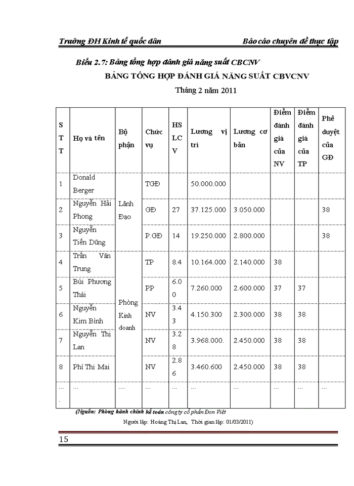 image for page Hoàn thiện kế toán tiền lương và các khoản trích theo tiền lương tại Công ty cổ phần Đon Việt