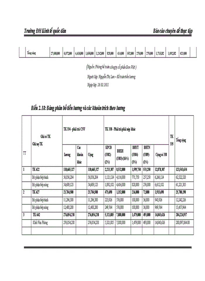 image for page Hoàn thiện kế toán tiền lương và các khoản trích theo tiền lương tại Công ty cổ phần Đon Việt