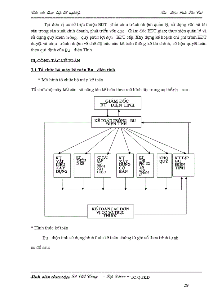 image for page Chức năng, nhiệm vụ, cơ cấu tổ chức và quản lý hoạt động sản xuất kinh doanh của đơn vị