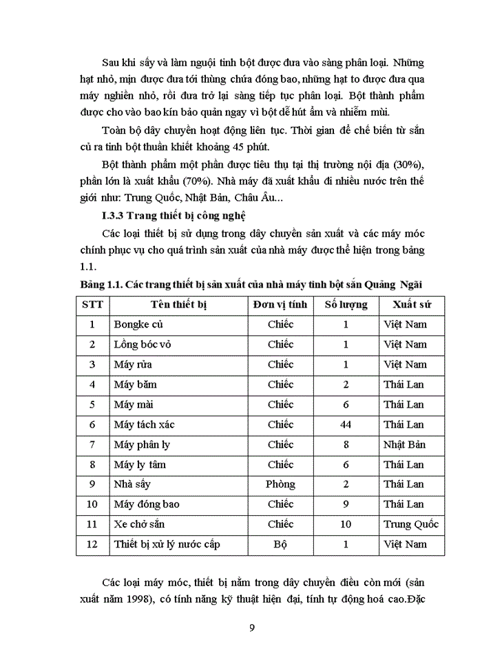 image for page GIỚI THIỆU NGÀNH TINH BỘT SẮN VÀ HIỆN TRẠNG SẢN XUẤT CỦA NHÀ MÁY TINH BỘT SẮN QUẢNG NGÃI