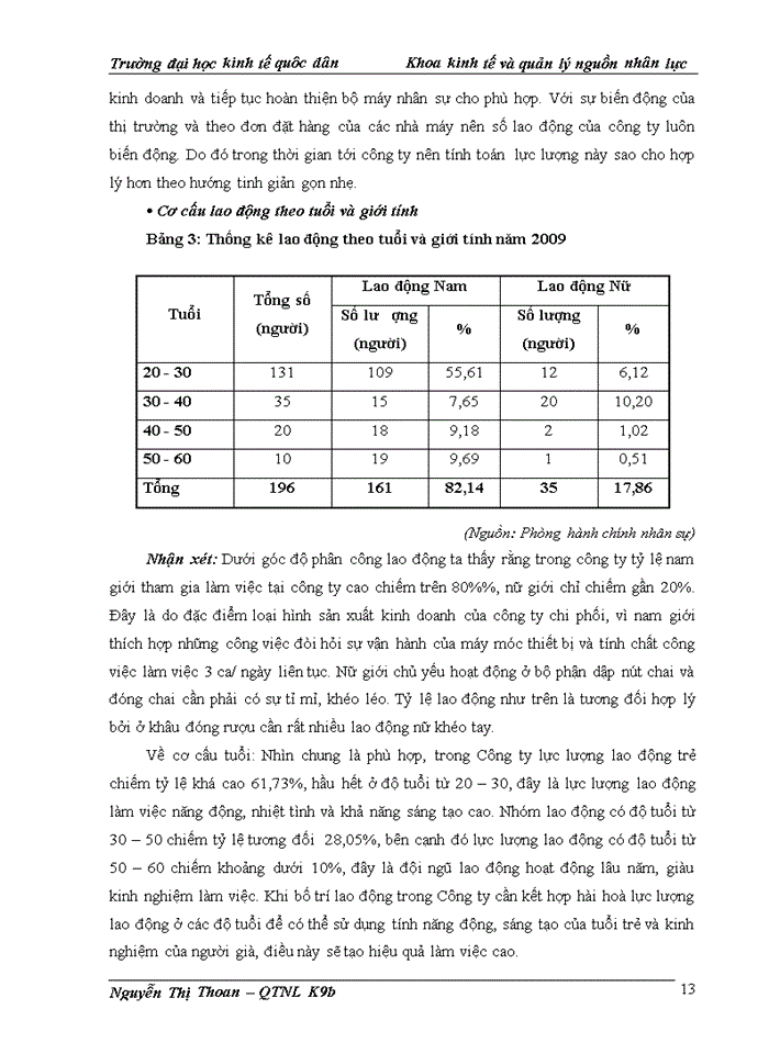 image for page Giới thiệu chung về công ty và công tác quản trị nhân lực tại công ty cổ phần sản xuất thương mại xuất nhập khẩu hà thành