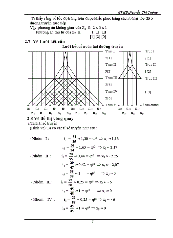 image for page Thiết kế động lực học máy