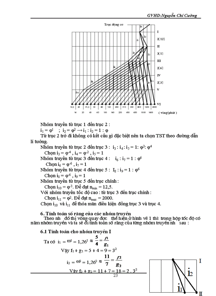 image for page Thiết kế động lực học máy