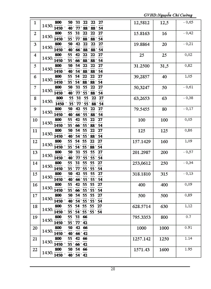 image for page Thiết kế động lực học máy
