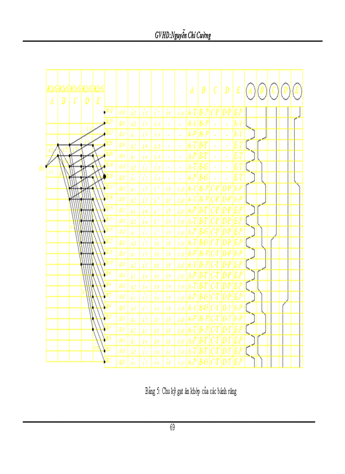image for page Thiết kế động lực học máy