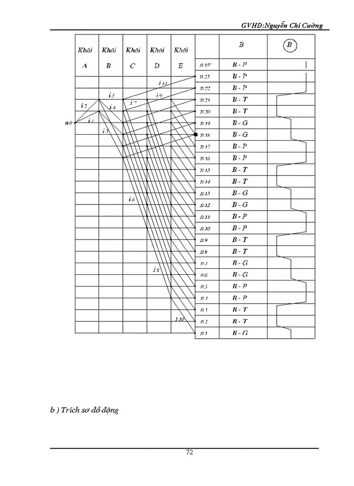 image for page Thiết kế động lực học máy