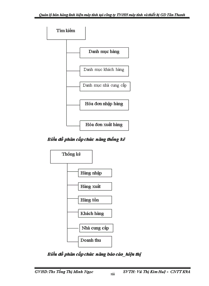 image for page Xây dựng chương trình quản lý bán hàng linh kiện máy tính