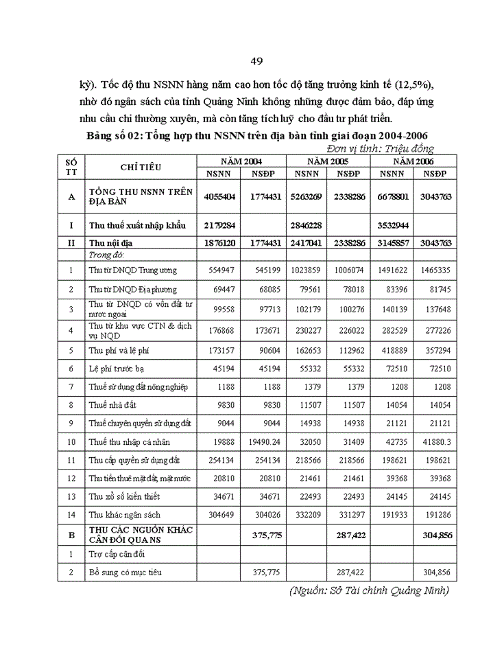 image for page Hoàn thiện phân cấp quản lý Ngân sách Nhà nước trên địa bàn tỉnh Quảng Ninh