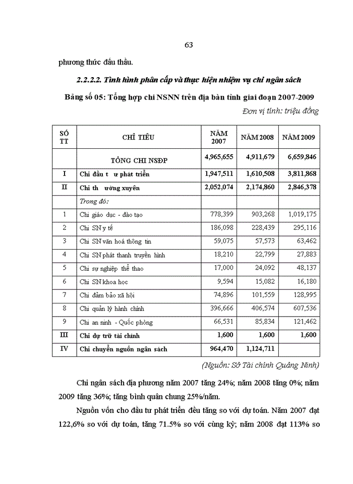 image for page Hoàn thiện phân cấp quản lý Ngân sách Nhà nước trên địa bàn tỉnh Quảng Ninh