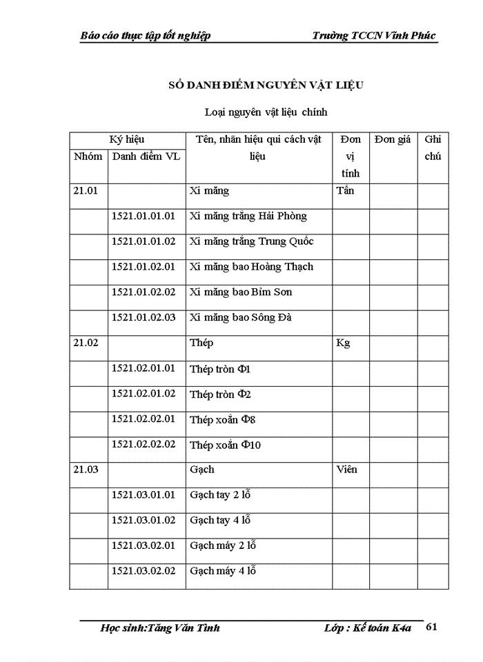 image for page Hoàn thiện kế toán nguyên vật liệu tại Công ty CP Đầu tư và Phát triển kinh tế Việt nam