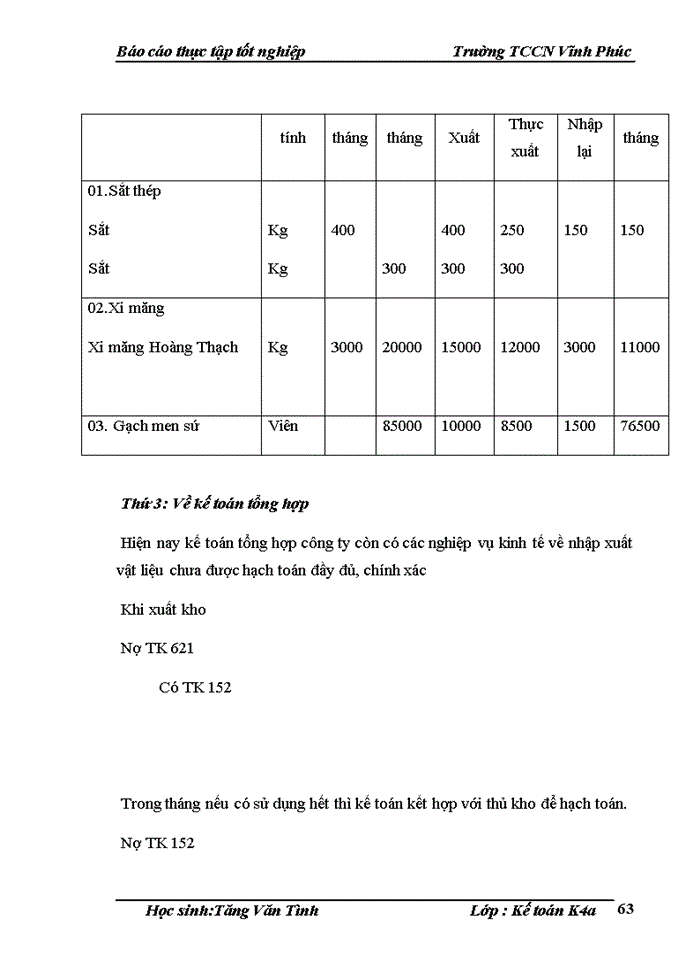 image for page Hoàn thiện kế toán nguyên vật liệu tại Công ty CP Đầu tư và Phát triển kinh tế Việt nam