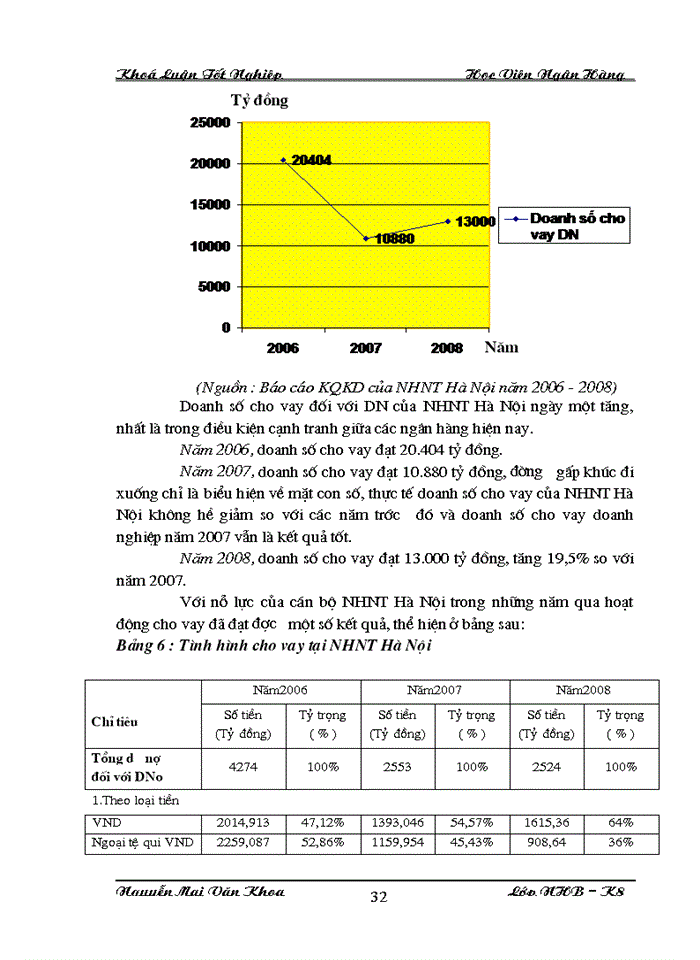 image for page Giải pháp mở rộng tín đối với doanh nghiệp tại Ngân Hàng Ngoại Thương Hà Nội