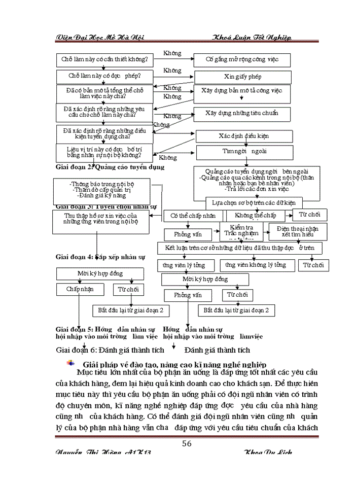 image for page Một số giải pháp nhằm nâng cao chất lượng dịch vụ ăn uống tại khách sạn Thiên Thai