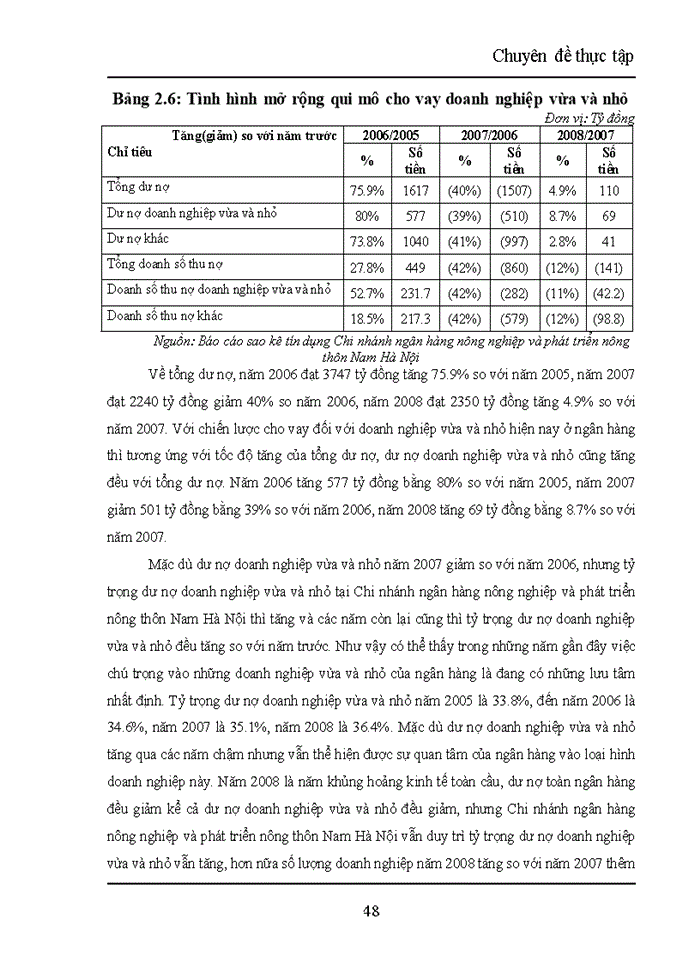 image for page Giải pháp mở rộng hoạt động tín dụng đối với doanh nghiệp vừa và nhỏ tại Chi nhánh ngân hàng nông nghiệp và phát triển nông thôn Nam Hà Nội