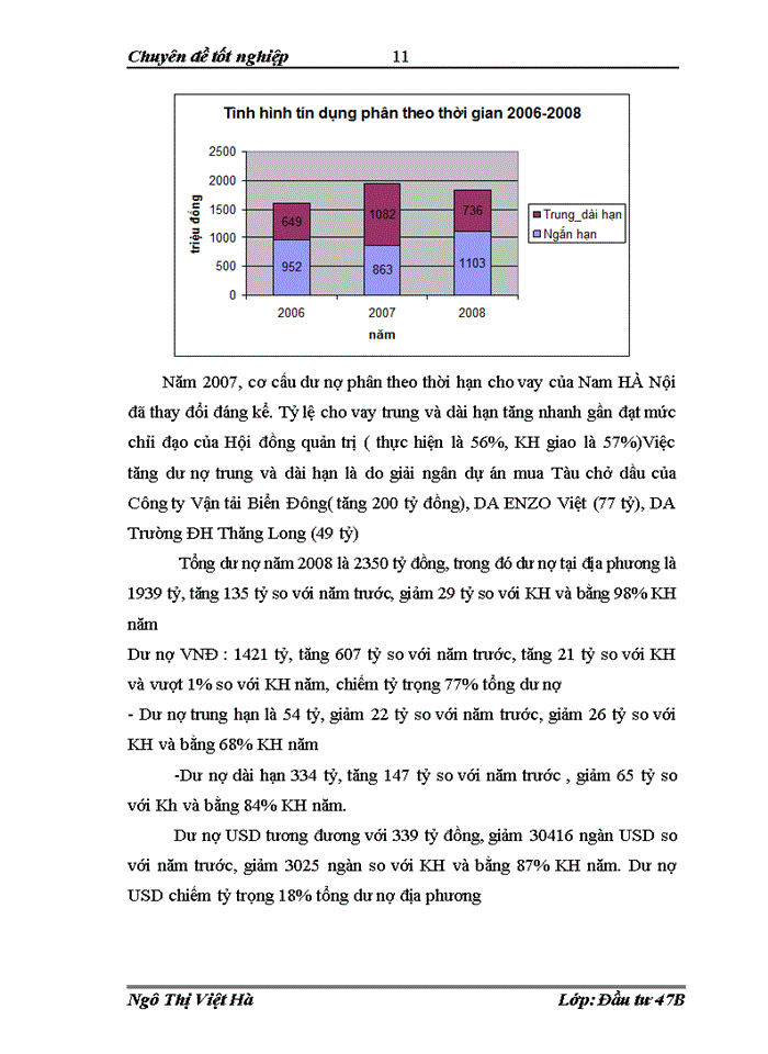 image for page Thực trạng và giải pháp nâng cao chất lượng thẩm định dự án vay vốn trung và dài hạn tại Ngân hàng Nông nghiệp và Phát triển Nông thôn Chi nhánh Nam Hà Nội