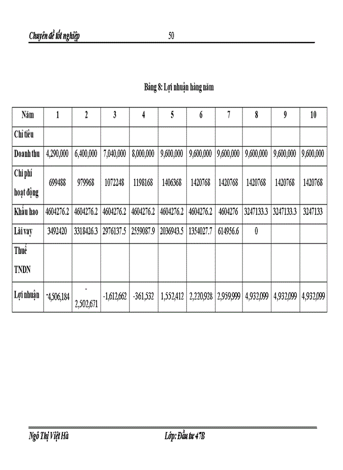 image for page Thực trạng và giải pháp nâng cao chất lượng thẩm định dự án vay vốn trung và dài hạn tại Ngân hàng Nông nghiệp và Phát triển Nông thôn Chi nhánh Nam Hà Nội