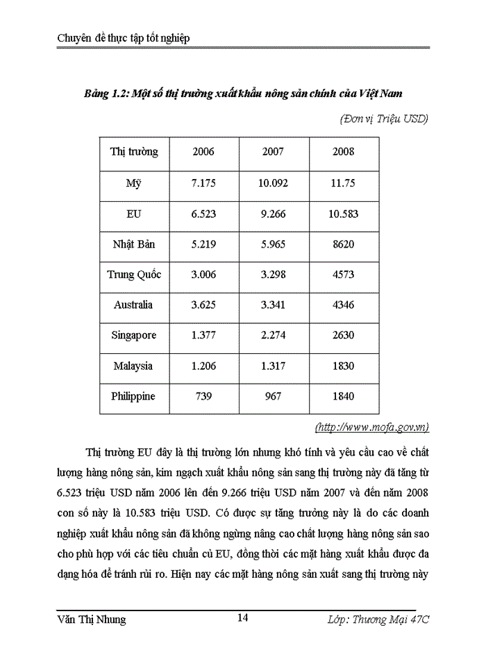 image for page Phát triển và mở rộng thị trường xuất khẩu hàng nông sản tại Công ty Cổ phần xuất nhập khẩu tổng hợp I – GENERALEXIM