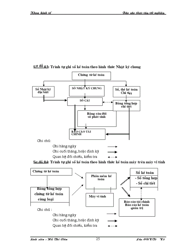 image for page Hoàn thiện công tác kế toán nghiệp vụ bán hàng và công nợ phải thu trong doanh nghiệp