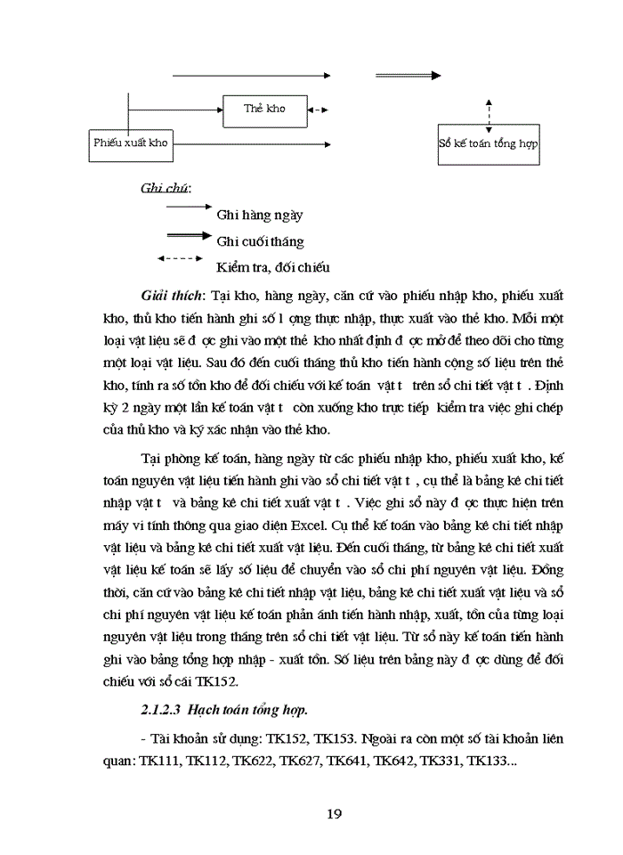 image for page Đánh giá chung về tổ chức công tác kế toán tại công ty Cổ Phần Bánh Kẹo Cao Cấp Hữu Nghị