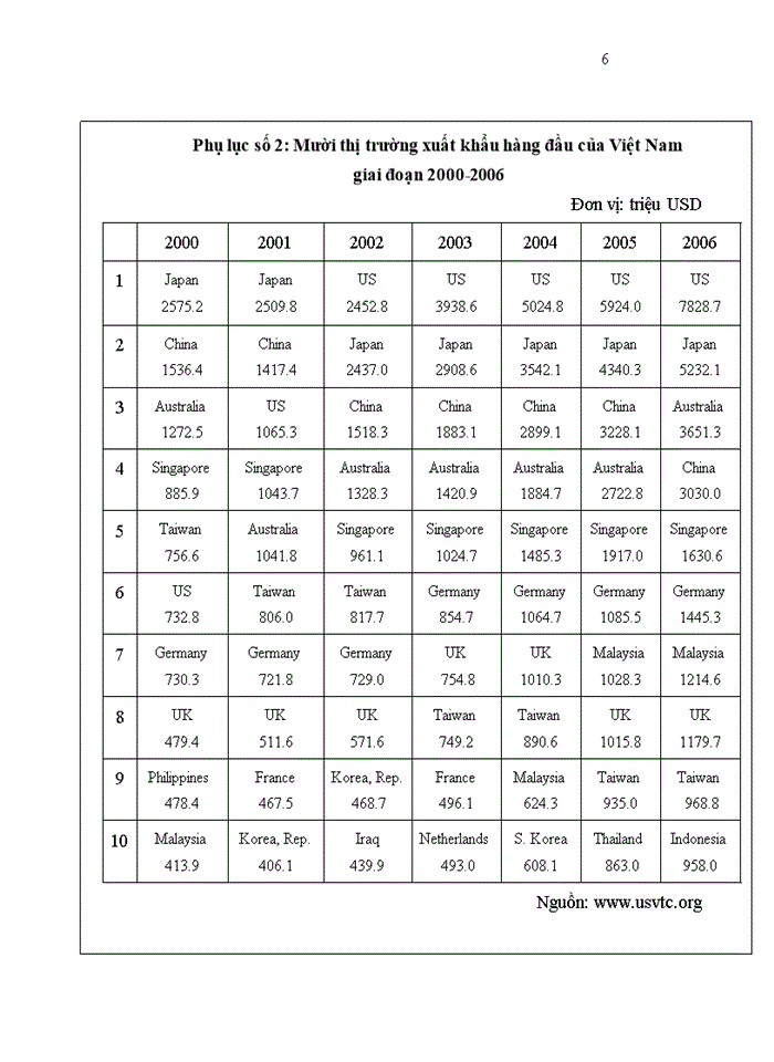 image for page Nâng cao năng lực cạnh tranh của cà phê chế biến Việt Nam trên thị trường Hoa Kỳ