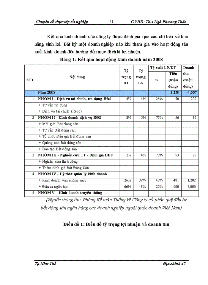 image for page Định giá bất động sản tại Công ty cổ phần Sàn giao dịch bất động sản Việt Nam