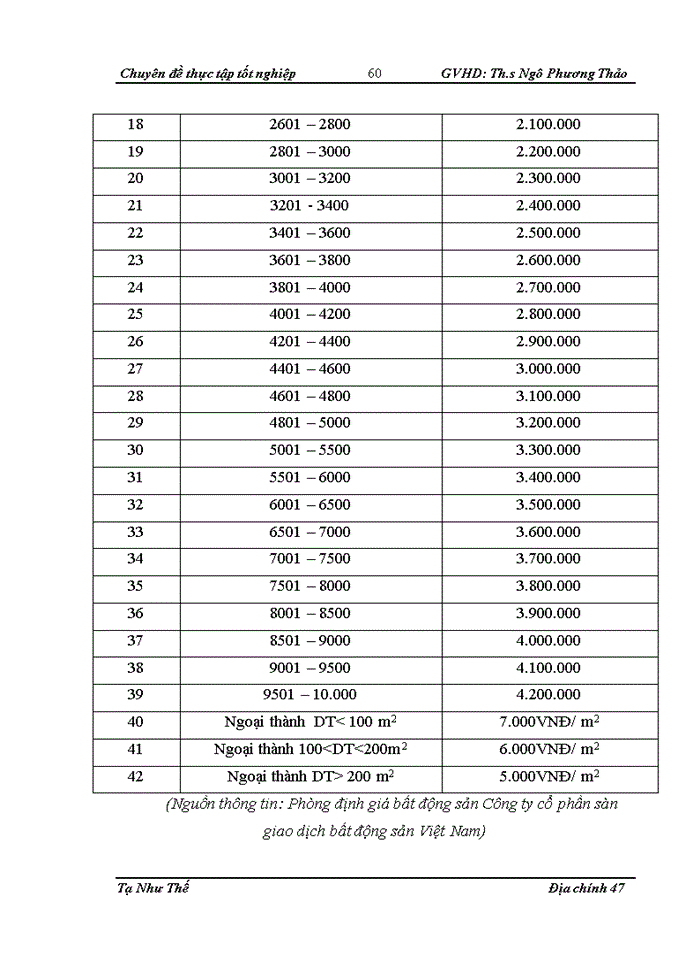 image for page Định giá bất động sản tại Công ty cổ phần Sàn giao dịch bất động sản Việt Nam