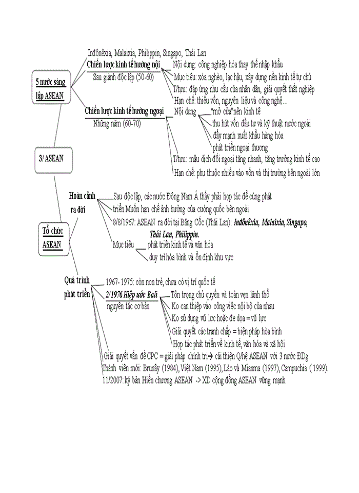 image for page Tài liệu ôn tâp môn lịch sử lớp 12 lý thuyết và bài tập