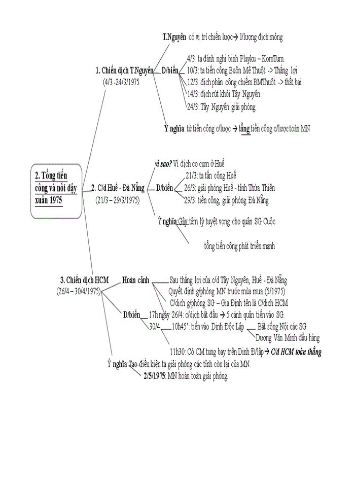 image for page Tài liệu ôn tâp môn lịch sử lớp 12 lý thuyết và bài tập