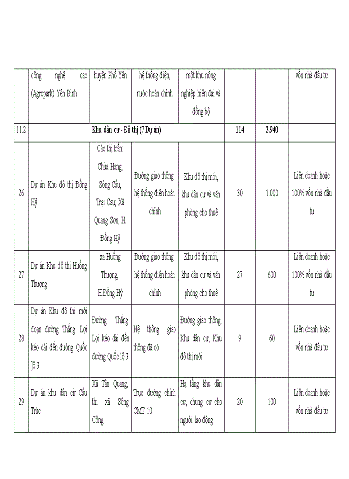 image for page Đầu tư trực tiếp nước ngoài trên địa bàn tỉnh Thái Nguyên giai đoạn 1995 - 2020