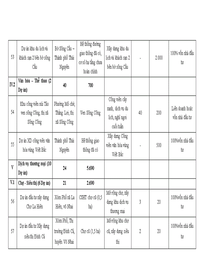image for page Đầu tư trực tiếp nước ngoài trên địa bàn tỉnh Thái Nguyên giai đoạn 1995 - 2020