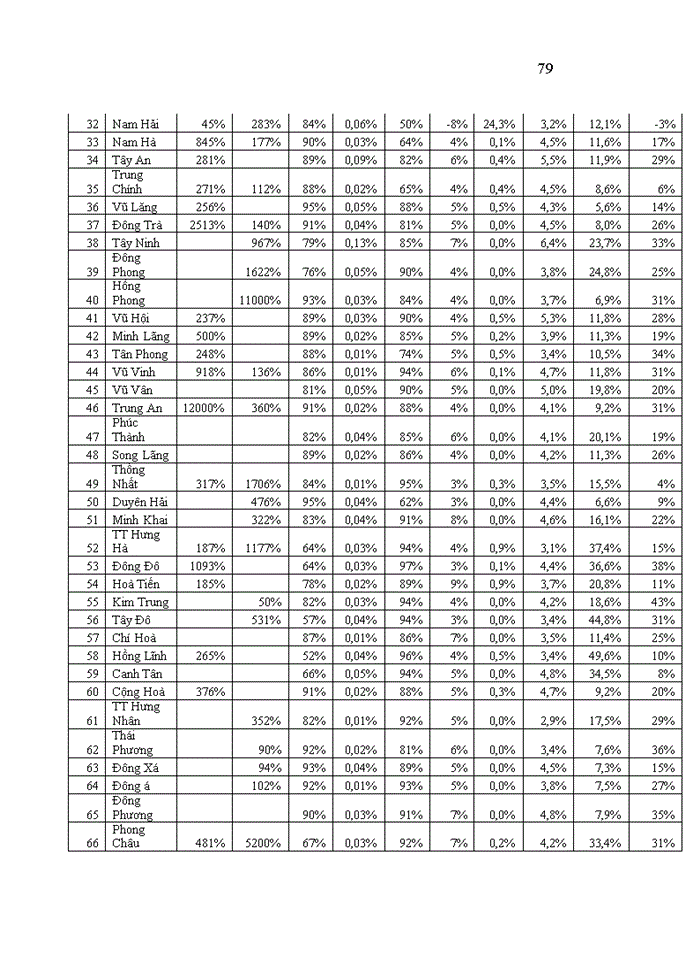 image for page Phân tích tài chính quỹ tín dụng nhân dân trên địa bàn tỉnh Thái Bình