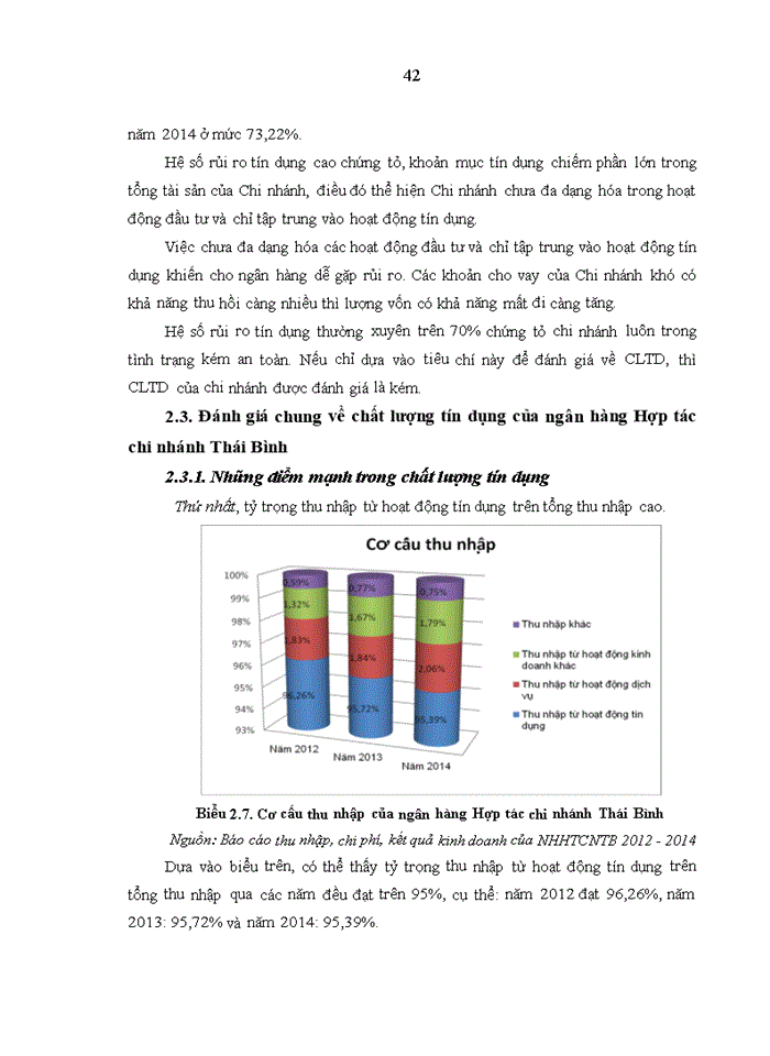 image for page Nâng cao chất lượng tín dụng tại Ngân hàng Hợp tác chi nhánh Thái Bình