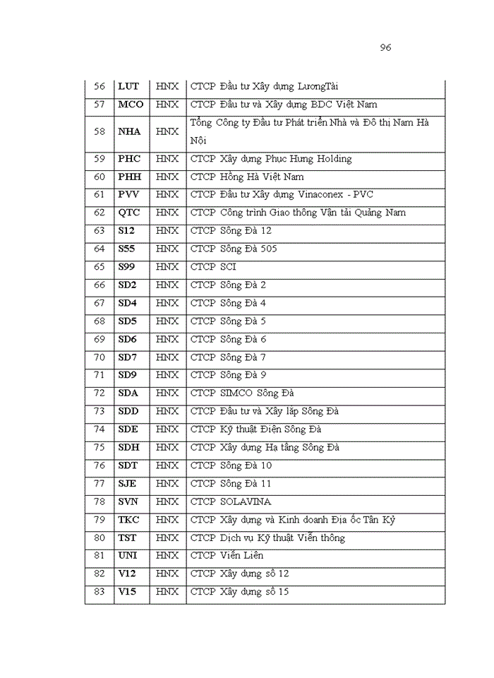 image for page Phân tích các nhân tố ảnh hưởng đến cơ cấu vốn của các doanh nghiệp ngành Xây dựng niêm yết trên thị trường chứng khoán Việt Nam
