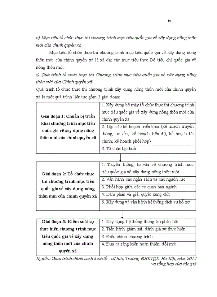 image for page Tổ chức thực thi Chương trình xây dựng nông thôn mới của Chính quyền xã Đắk Nia thuộc thị xã Gia Nghĩa, tỉnh Đắk Nông