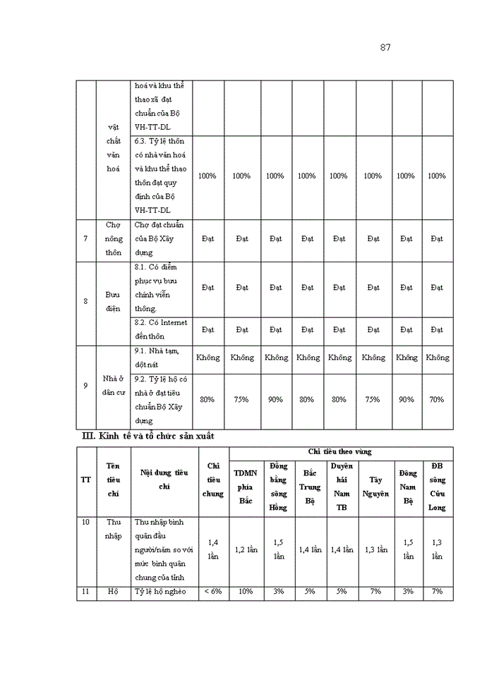 image for page Tổ chức thực thi Chương trình xây dựng nông thôn mới của Chính quyền xã Đắk Nia thuộc thị xã Gia Nghĩa, tỉnh Đắk Nông